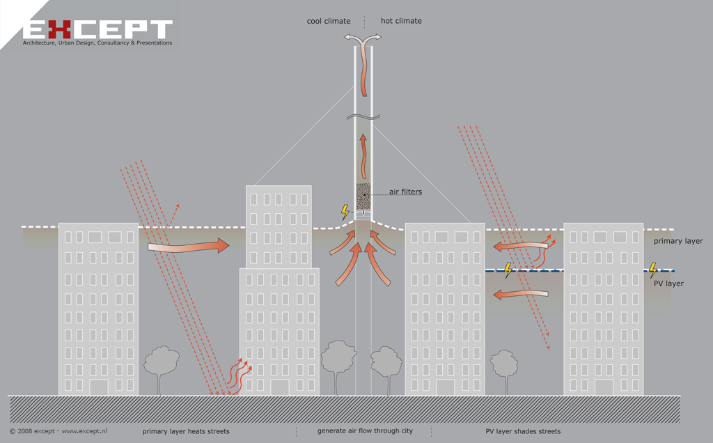 what is solar power energy. solar power energy diagram.