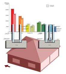 Triple Glazing Quickscan