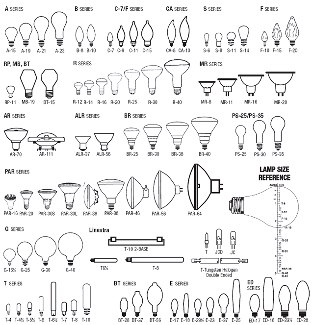 Except Integrated Sustaility Led Artificial Light Guide Common Base Fitting Types