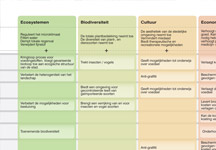 Opportunities Map Urban Green Building Scale