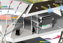 San Francisco Transbay Environmental Diagram Pelli Transbay San Francisco Contemporary Architectural Drawing