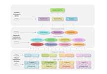 SiD Indicator Hierarchy