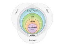 ELSIA Relationship system