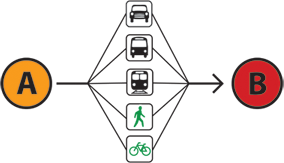 transport mode diagram
