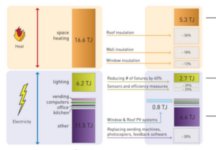 BKCity Energy Diagram