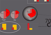 Concept Energy City Flow Diagrams Usage