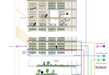 Vertical Farm Flow Diagram with Nutrients and Input Output