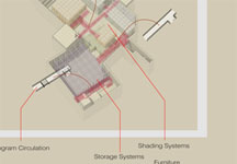 Wesleyan Teaching Museum Programmatic Architectural Diagrams