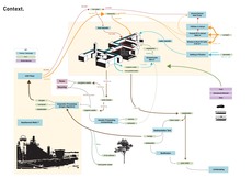 Urban Program Development map for Sustainable Development