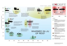 Transport Mode Energy Use Velomobiles