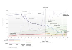 Tomato Life Cycle Production Map Sustainable Food