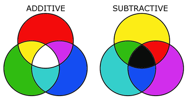 Additive / subtractive